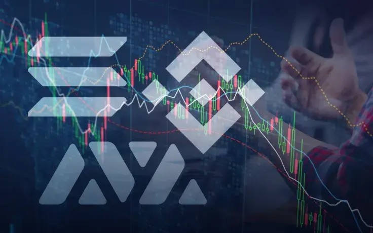 Solana, Avalanche and BNB Suffer Double-Digit Losses as Investors Trim Positions