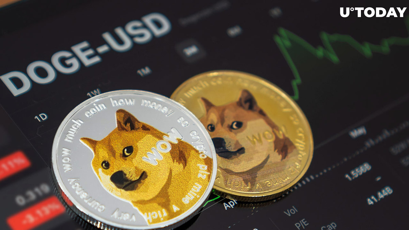 1.7 Million Dogecoin Shifted Anonymously for Fees Unimaginable for Banks