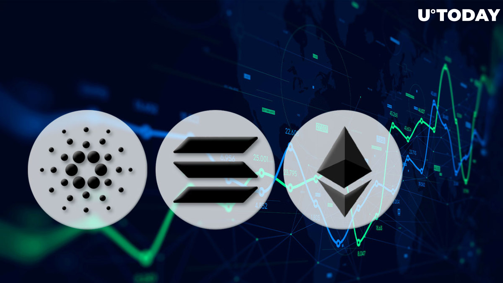 Ethereum, Solana, Avalanche Post Significant Gains as Crypto Market Rebounds