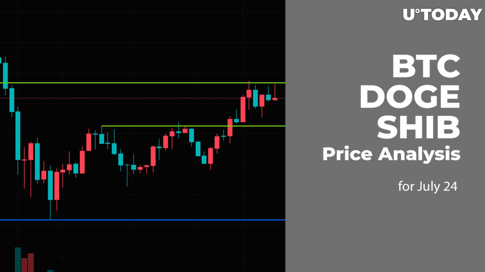 BTC, DOGE and SHIB Price Analysis for July 24