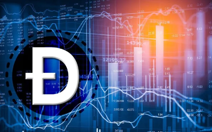 DOGE Climbs Back over Important Price Level, Up 14% in 7 Days