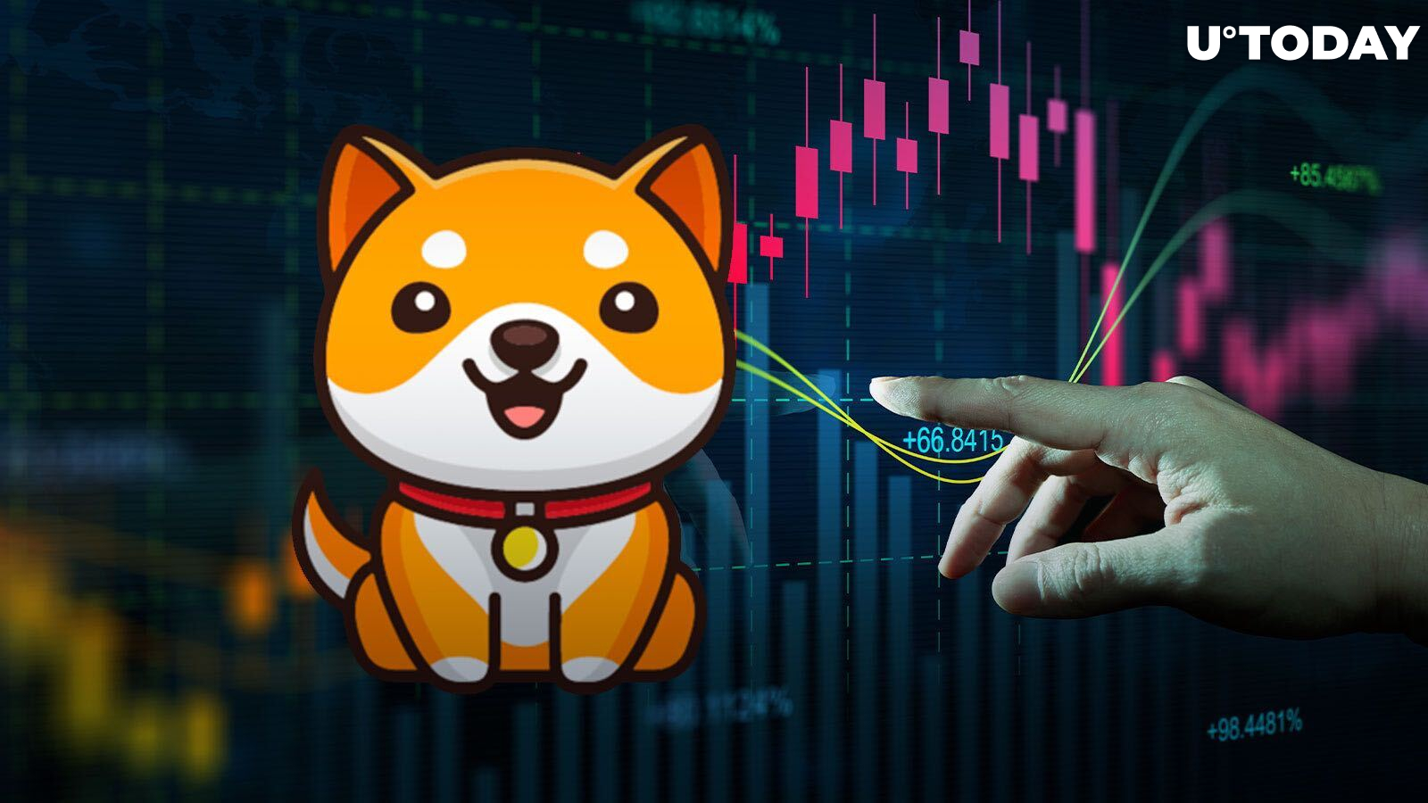 BabyDoge Spikes up 20% Amid Potential Major Crypto Exchange Listing