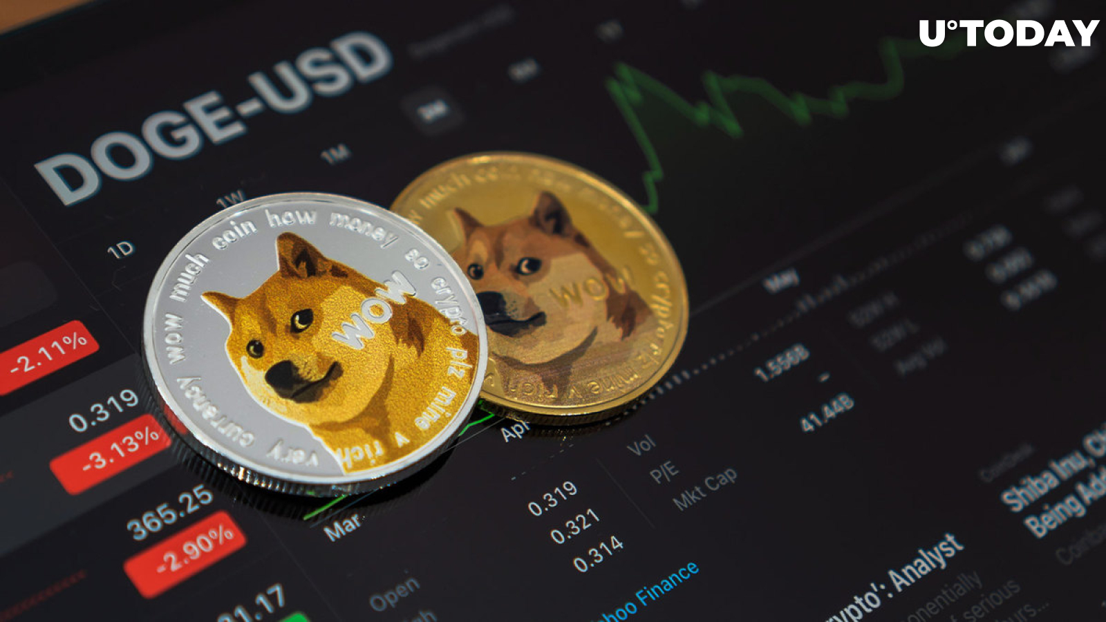 Dogecoin Sees 4 Billion Coins Traded Within 24 Hours, Time for Another Price Move?