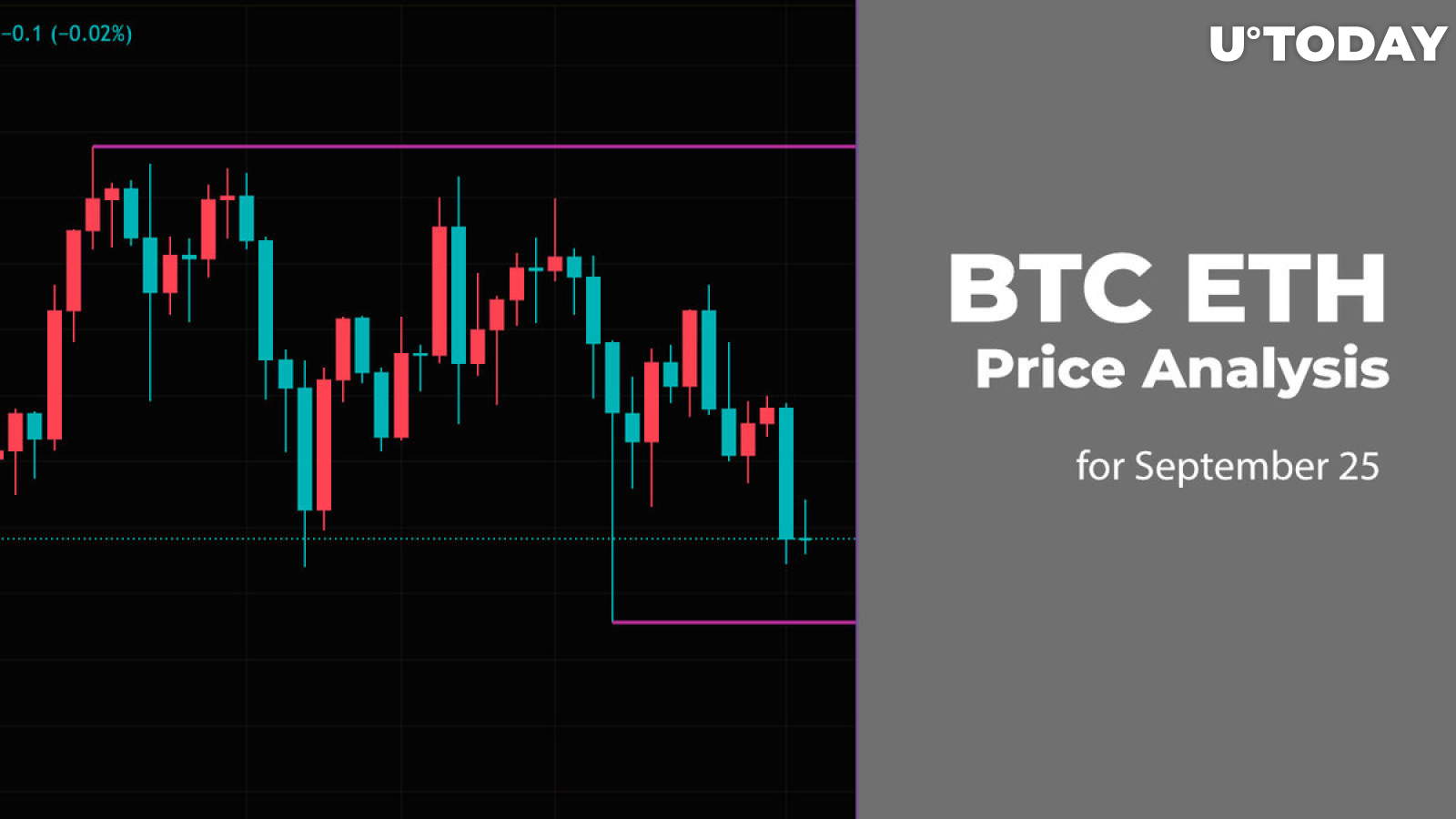 BTC and ETH Price Analysis for September 25