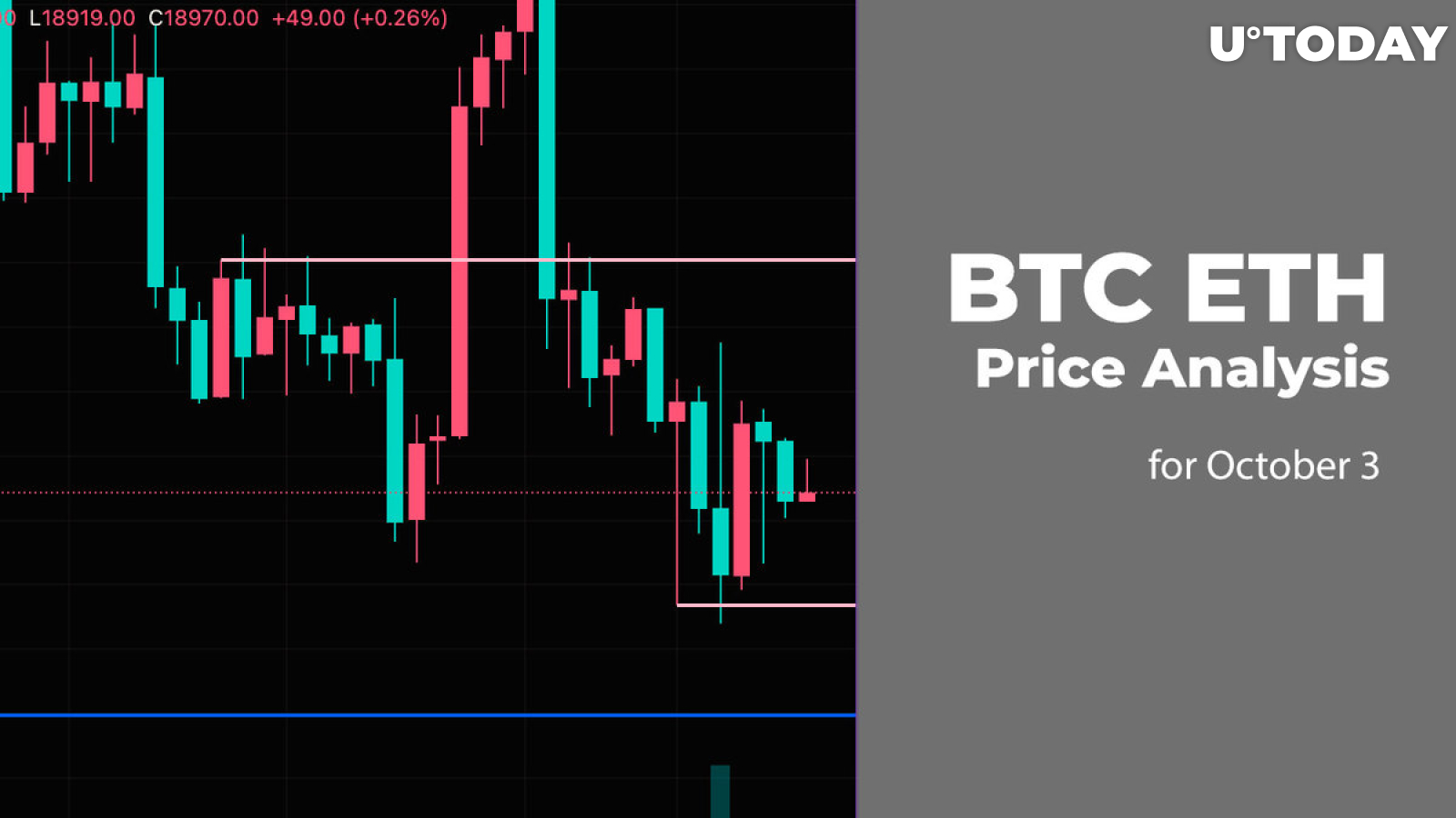 BTC and ETH Price Analysis for October 3