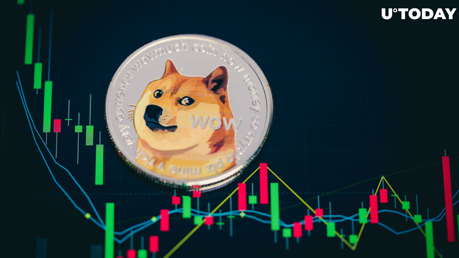Dogecoin Hit with Latest Market Sell-off as Price Drops 5%