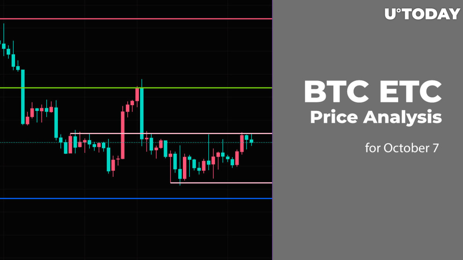 BTC and ETC Price Analysis for October 7