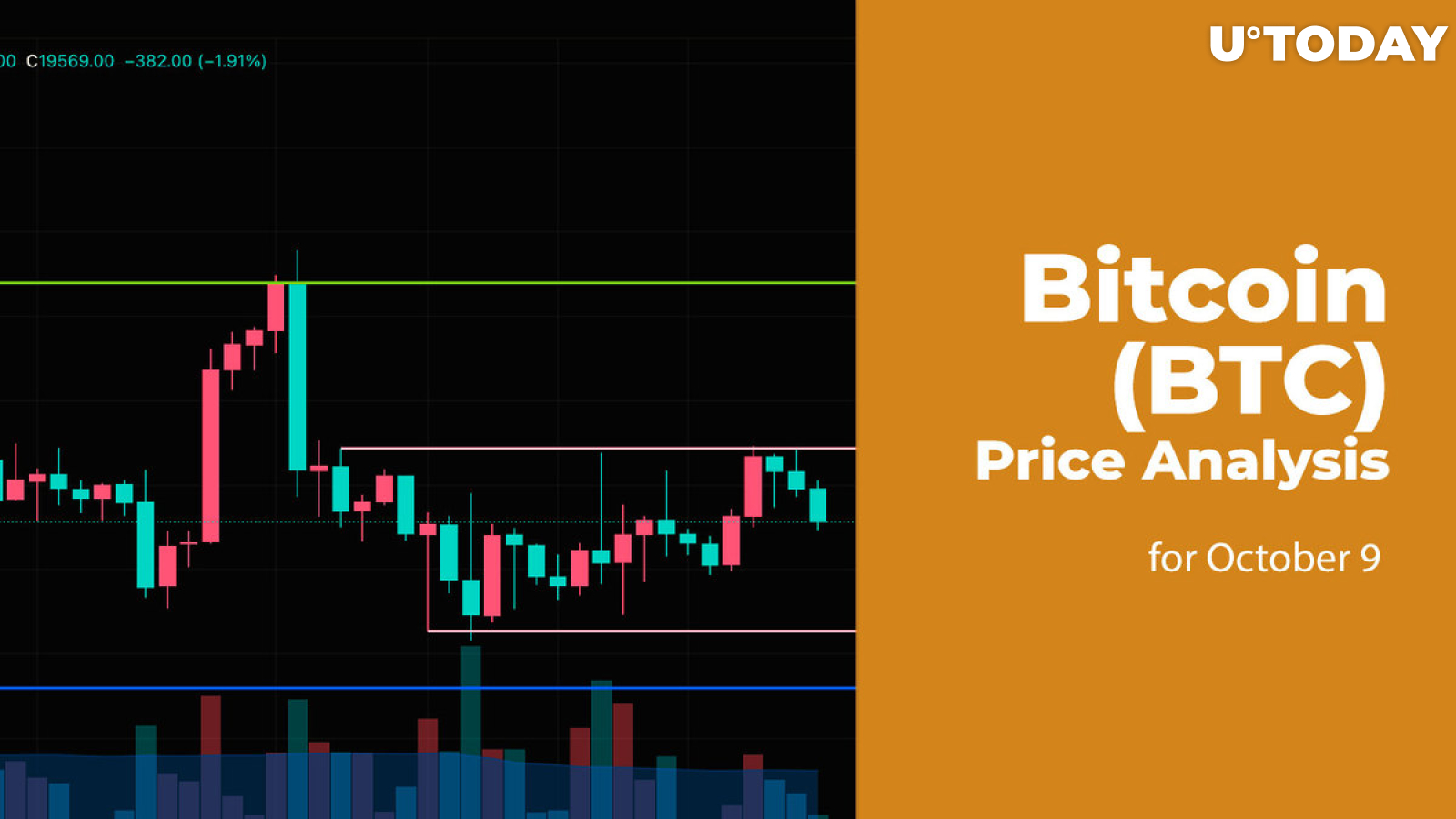 Bitcoin (BTC) Price Analysis for October 9