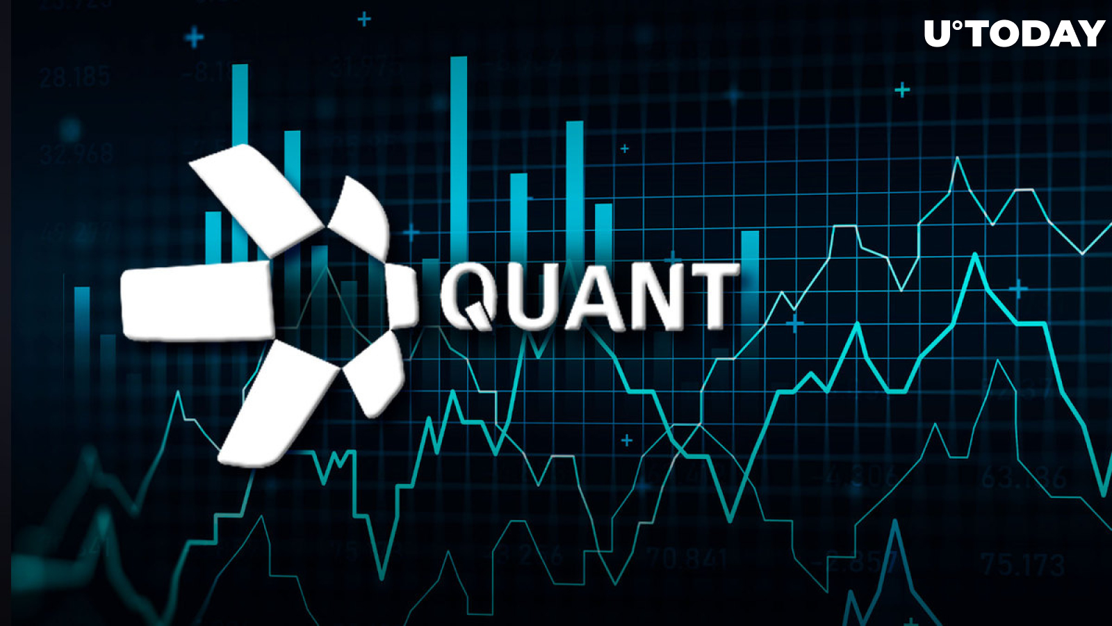 QNT Cryptocurrency Up 80% During Fall, Here's Why It Is Not Limit
