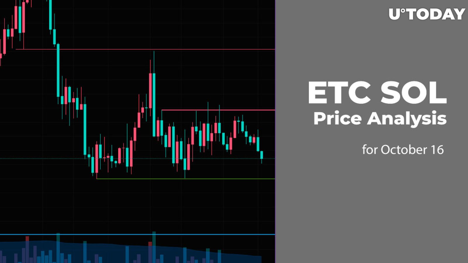 ETC and SOL Price Analysis for October 16