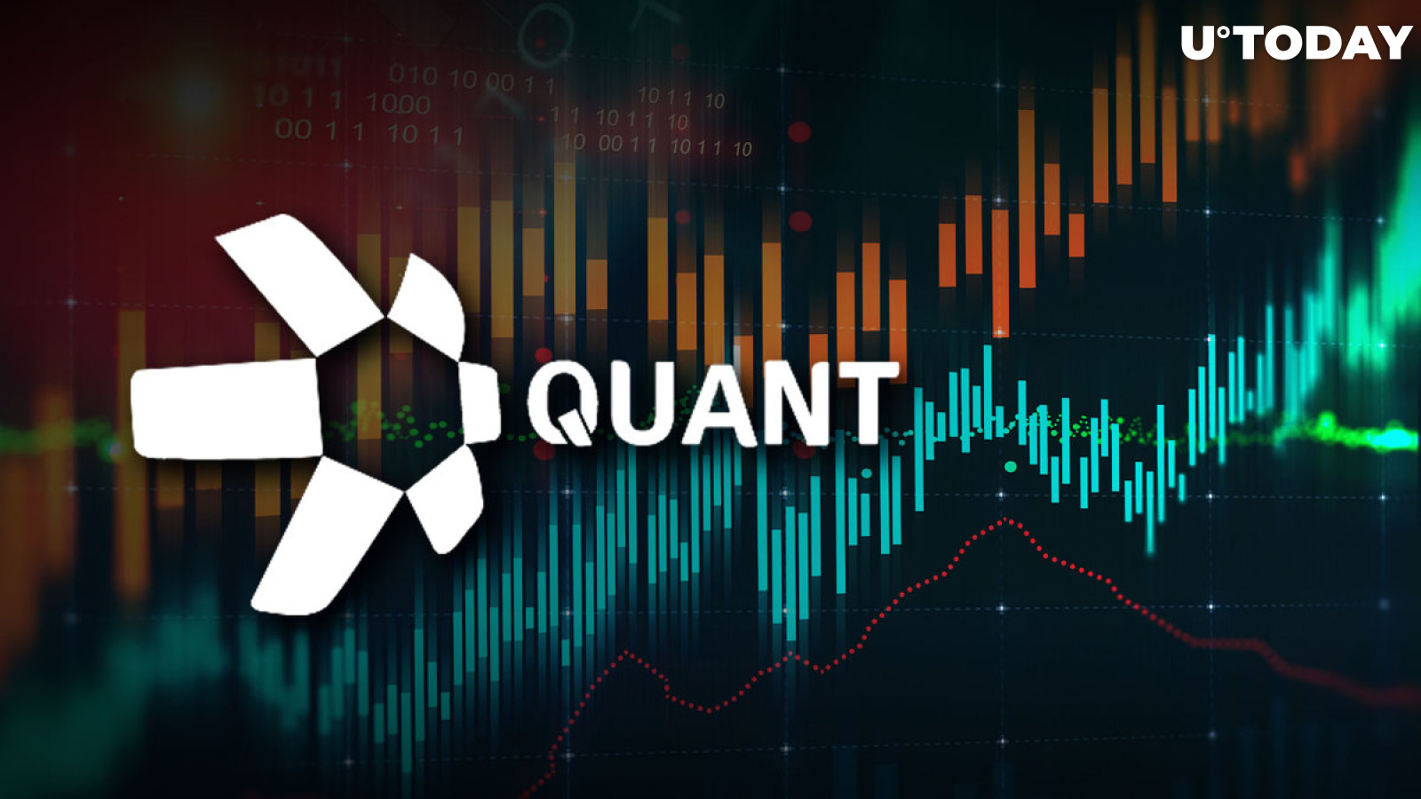 QNT Price Escalated 150% Since September with Another Massive Spike Today