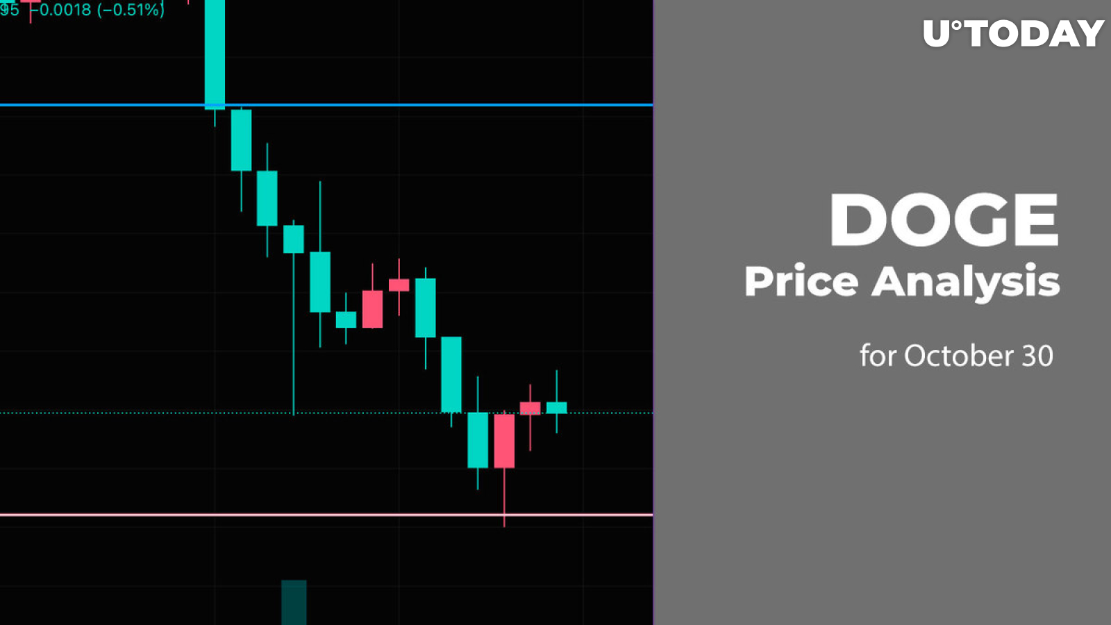 DOGE Price Analysis for October 30