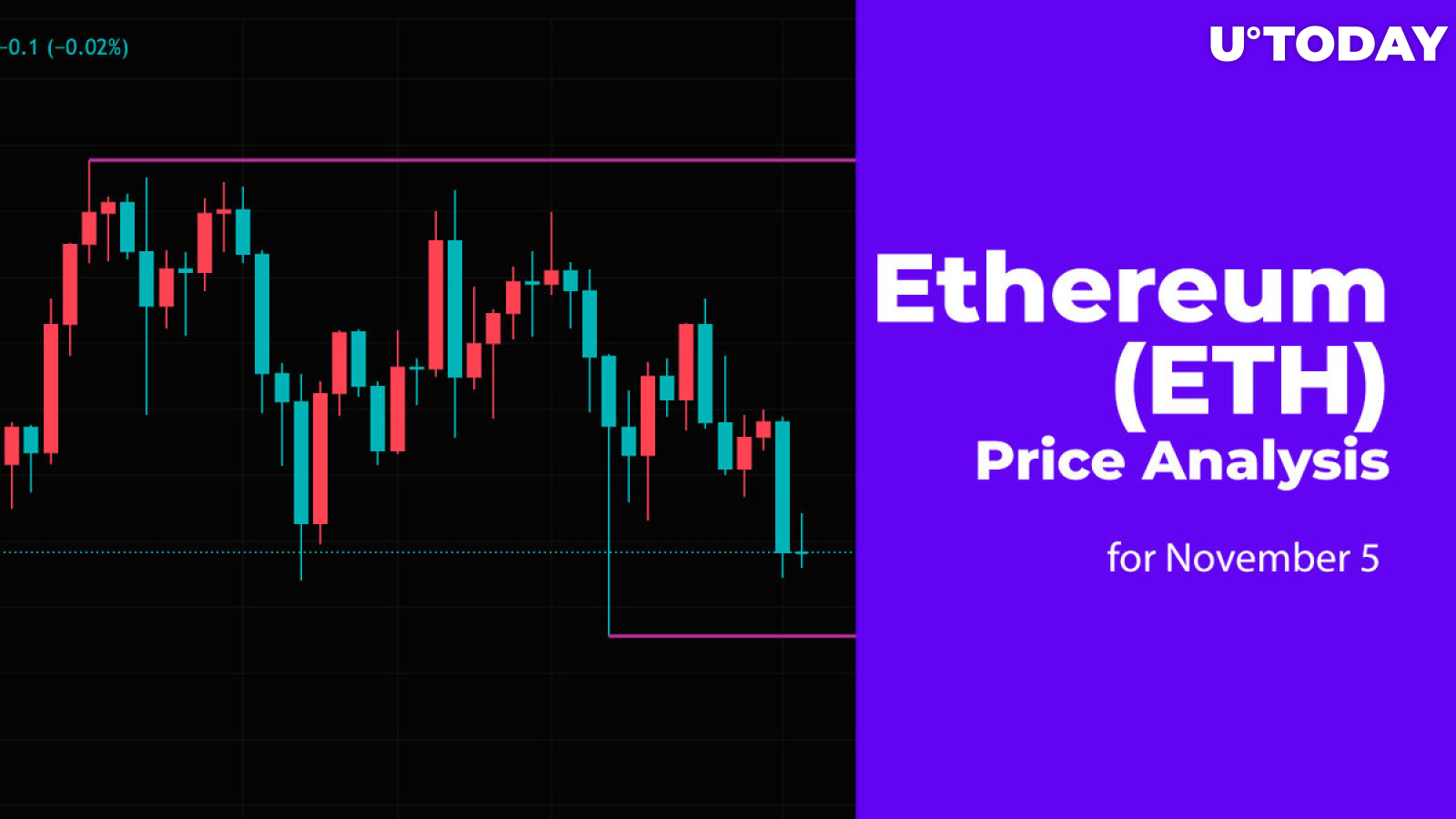 Ethereum (ETH) Price Analysis for November 5