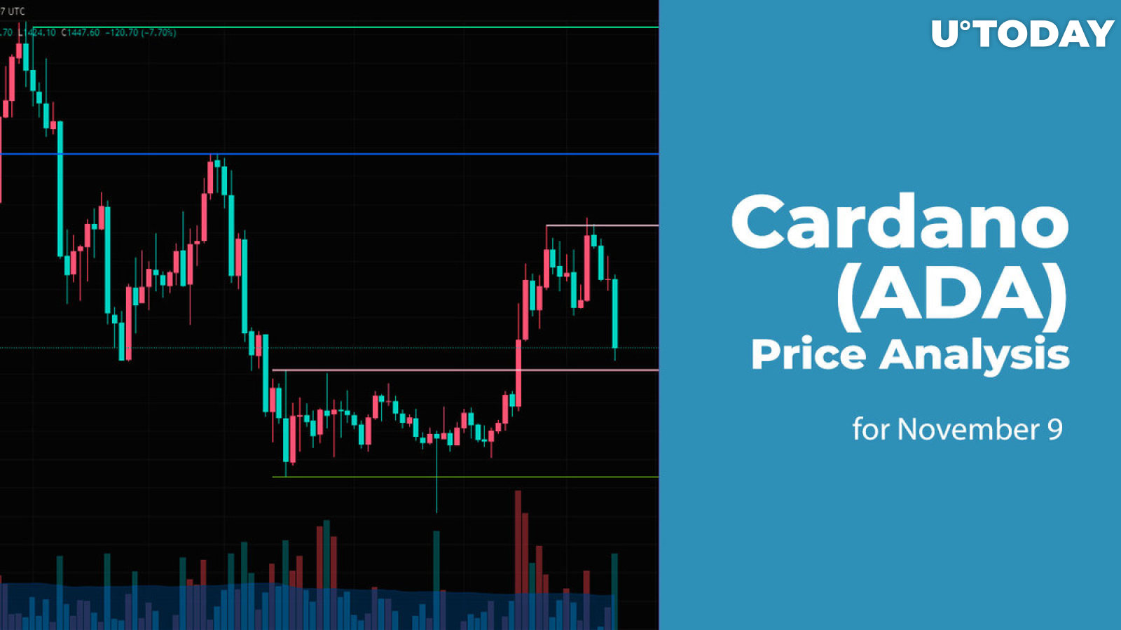 Cardano (ADA) Price Analysis for November 9