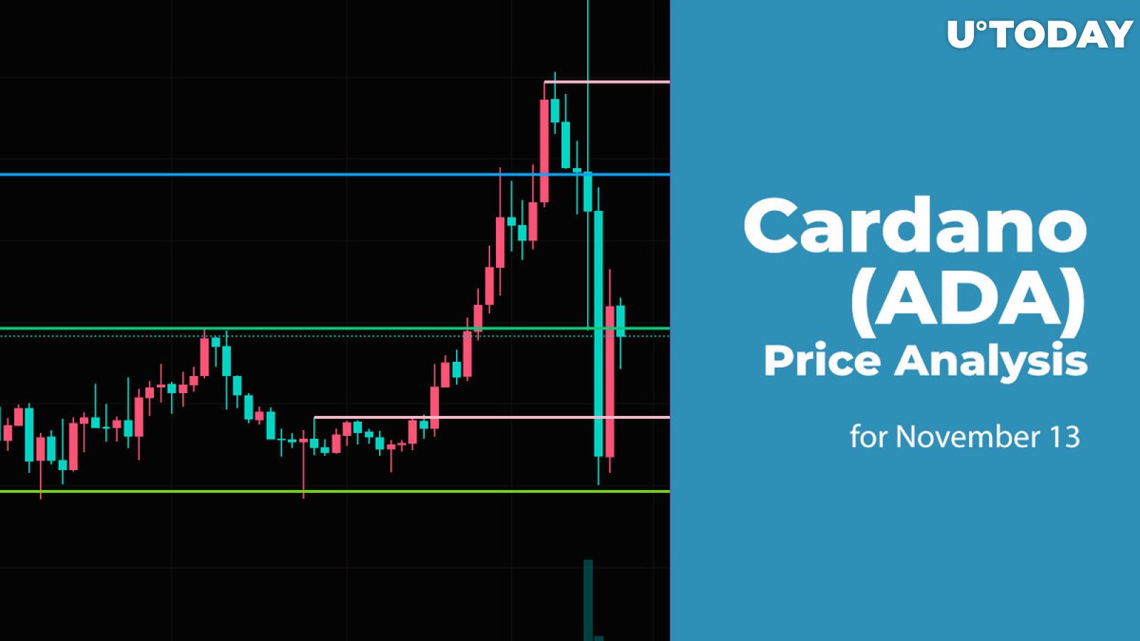 Cardano (ADA) Price Analysis for November 13
