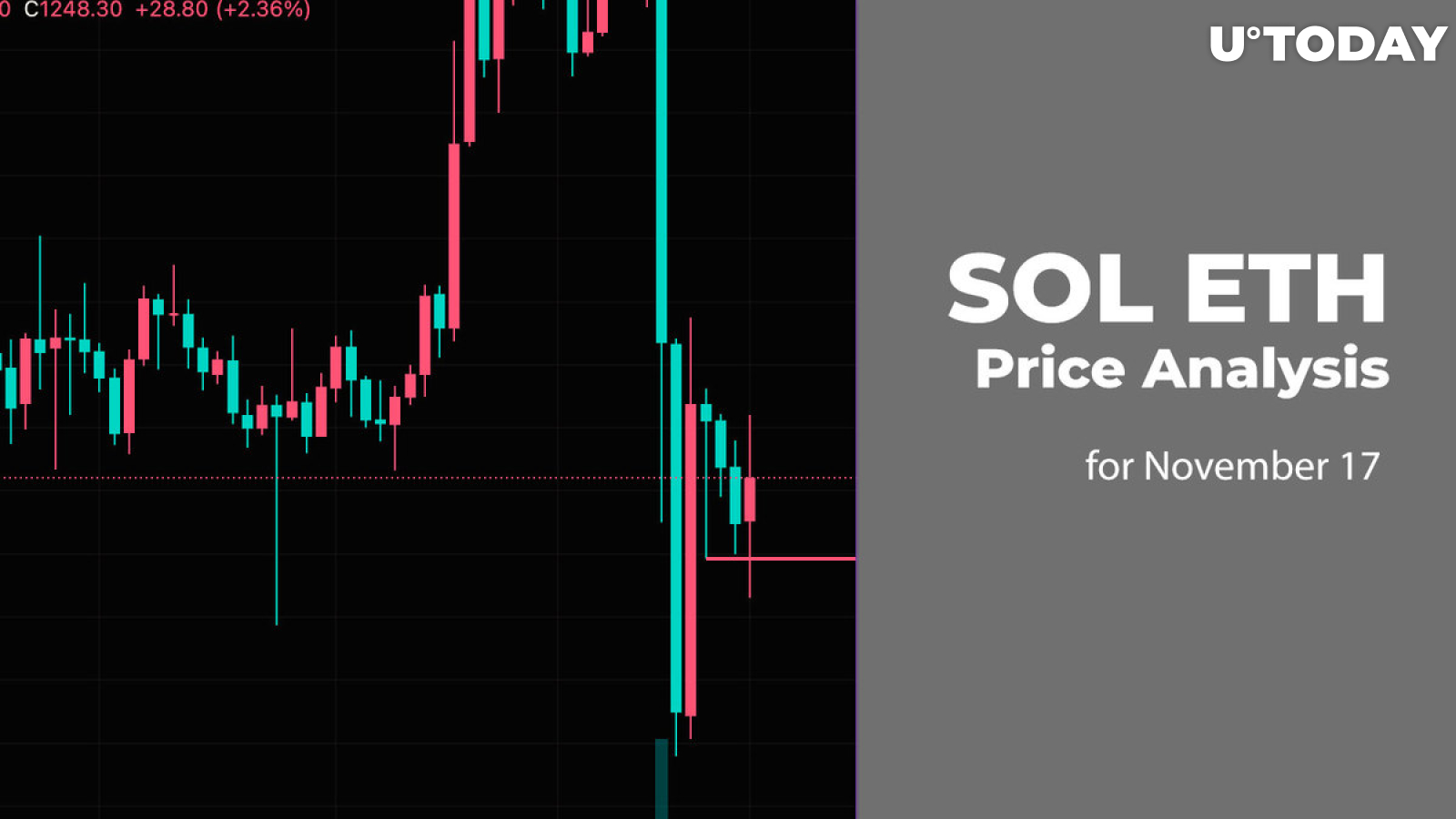 SOL and ETH Price Analysis for November 17