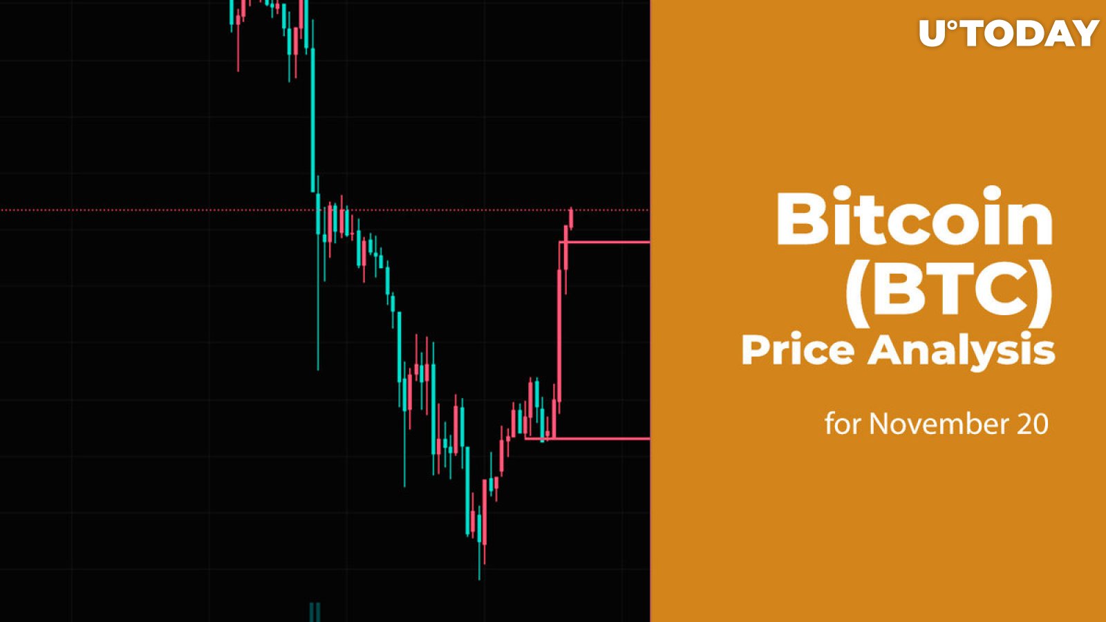 Bitcoin (BTC) Price Analysis for November 20