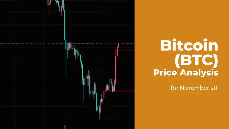 Bitcoin (BTC) Price Analysis for November 20