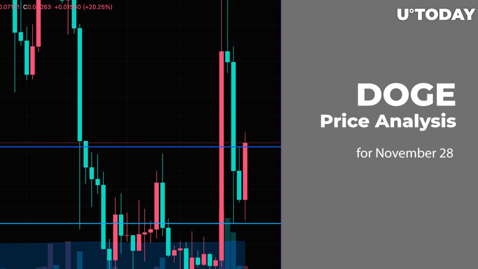 DOGE Price Analysis for November 28
