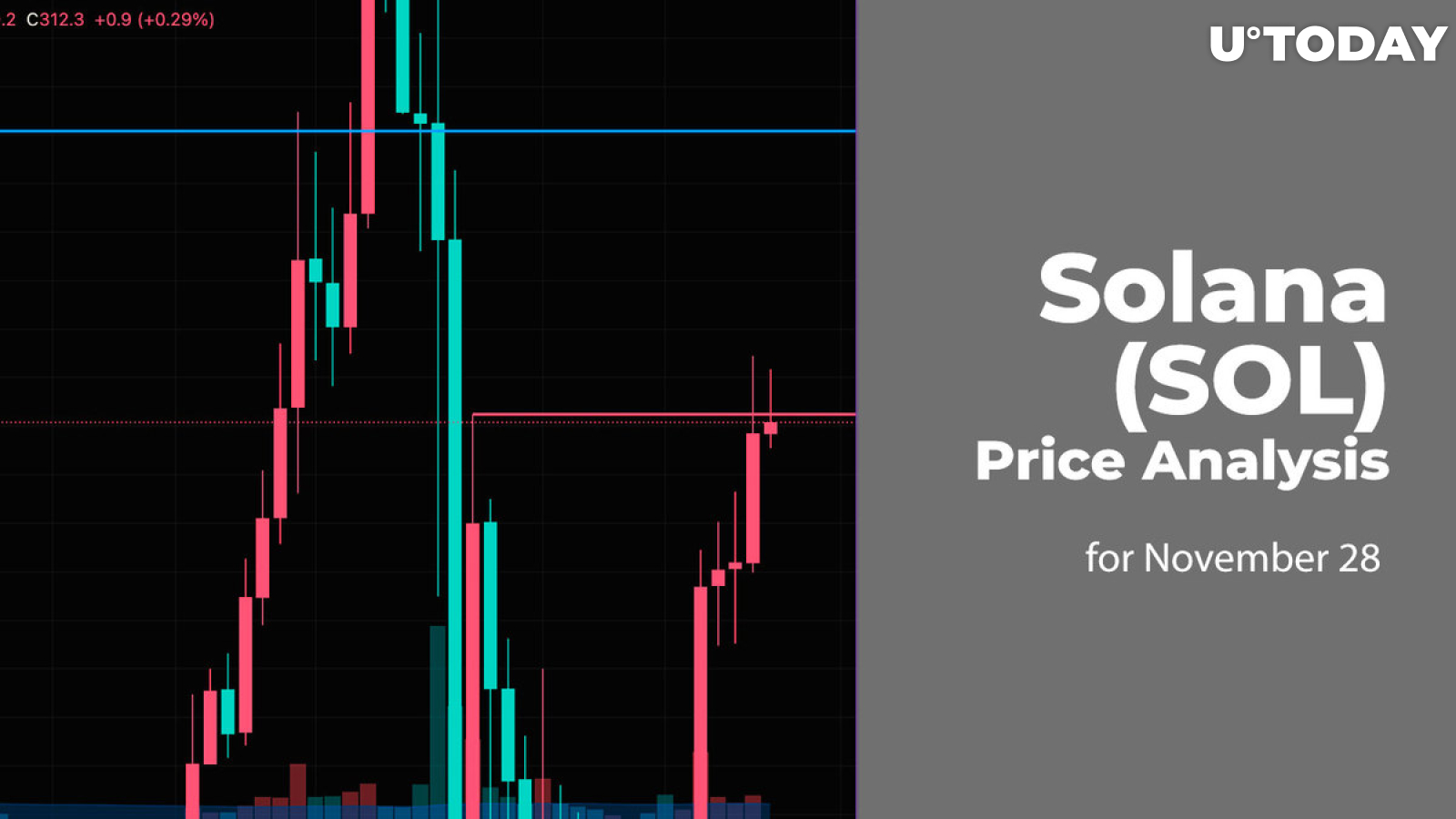 Solana (SOL) Price Analysis for November 28