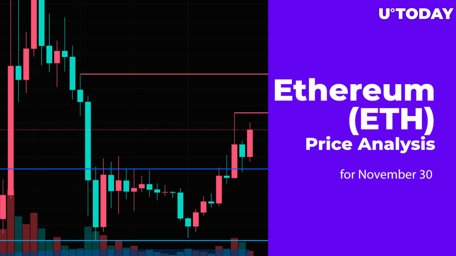 Ethereum (ETH) Price Analysis for November 30