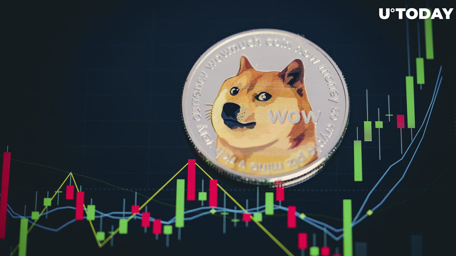 Dogecoin Solidifies Its Profitability as Rate Reaches 63%