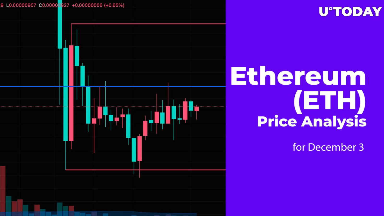 Ethereum (ETH) Price Analysis for December 3