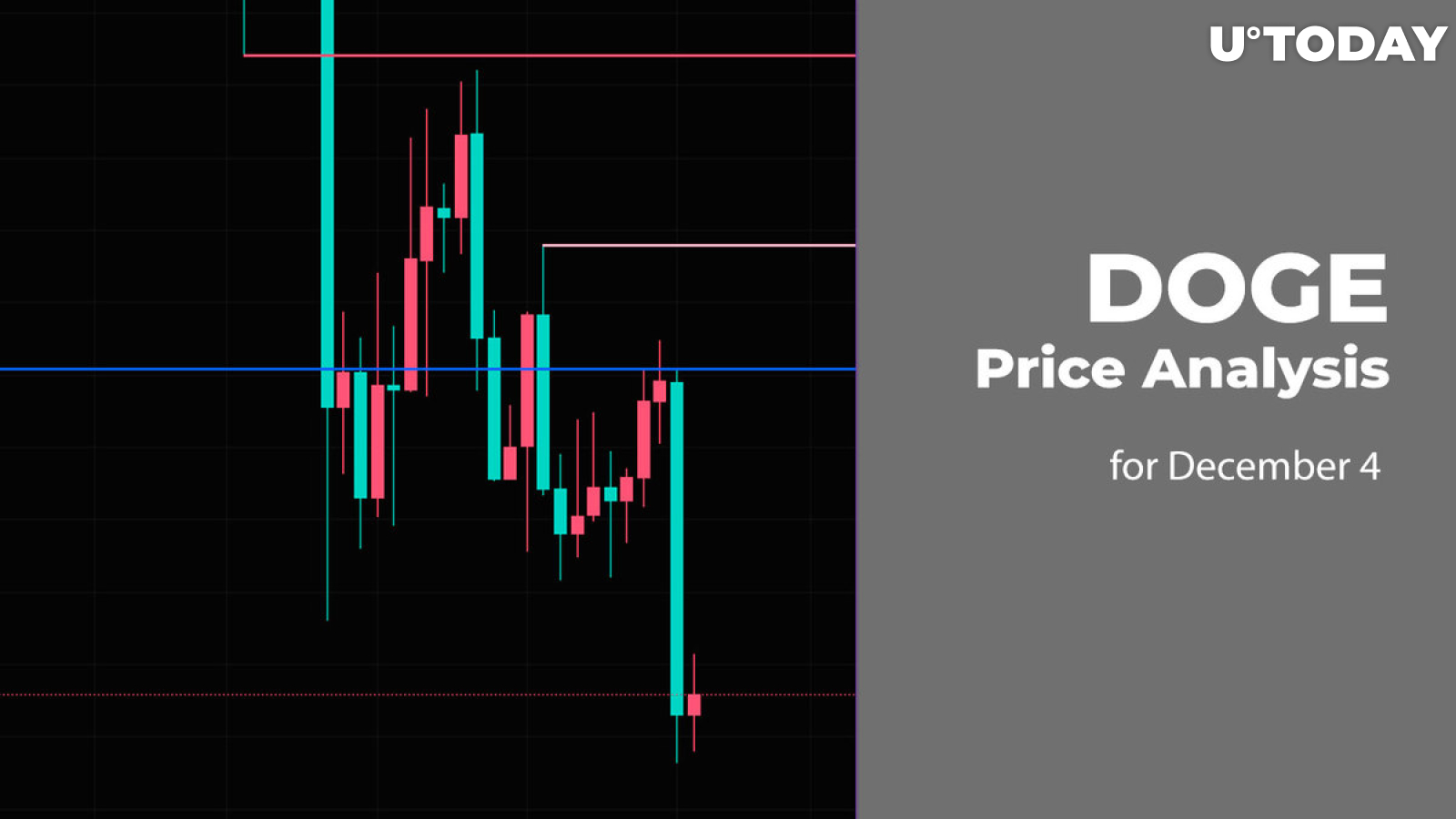 DOGE Price Analysis for December 4