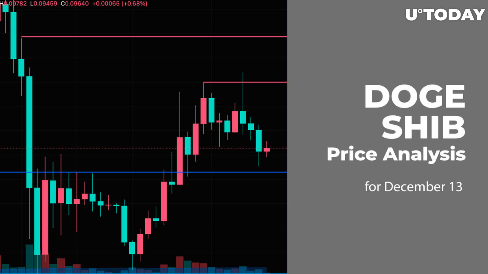 DOGE and SHIB Price Analysis for December 13