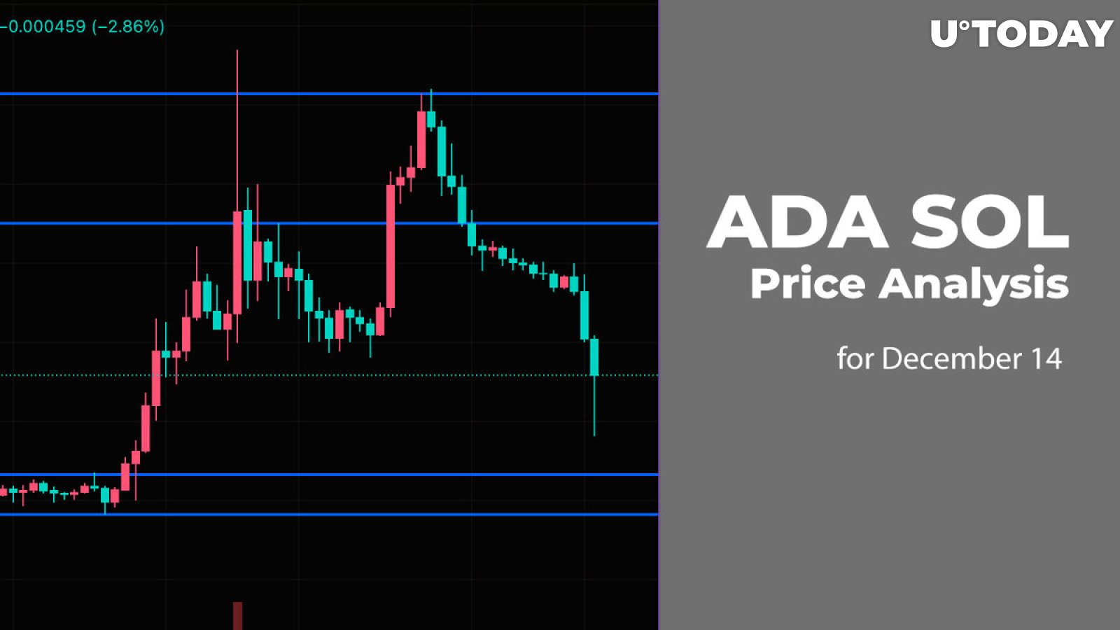 ADA and SOL Price Analysis for December 14