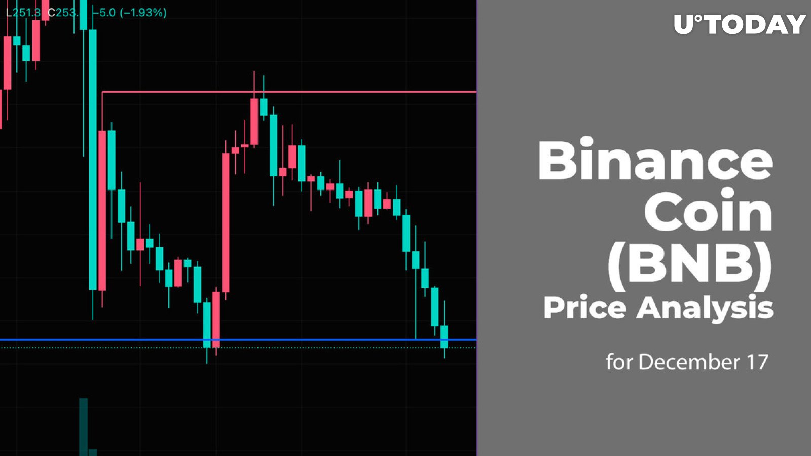 Binance Coin (BNB) Price Analysis for December 17