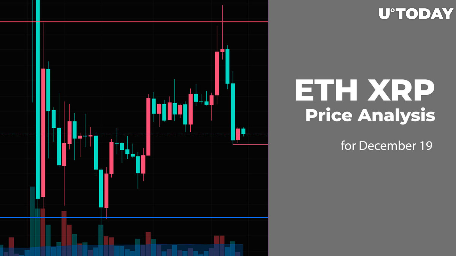 ETH and XRP Price Analysis for December 19