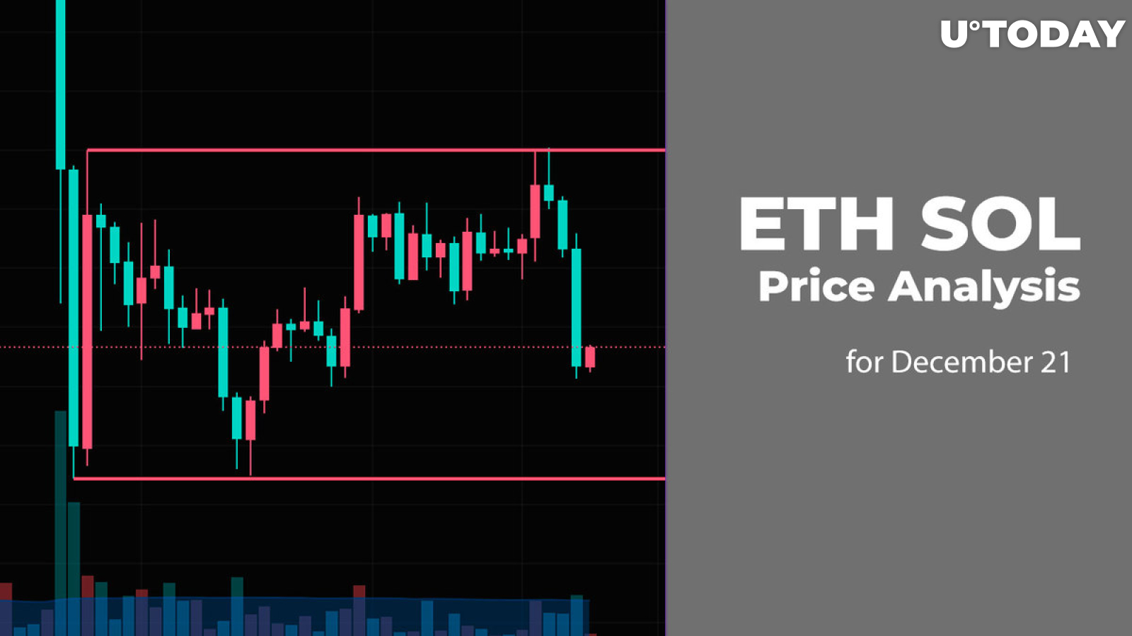 ETH and SOL Price Analysis for December 21