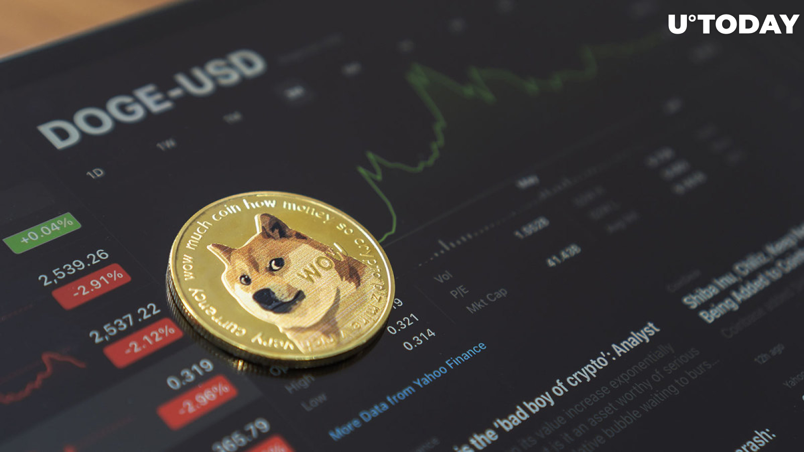 DOGE Soars 6%+, Here's What May Be Pushing It