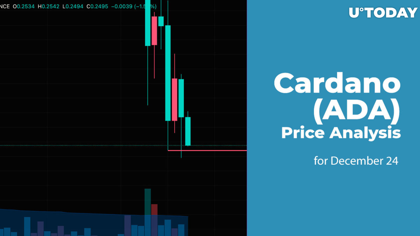 Cardano (ADA) Price Analysis for December 24