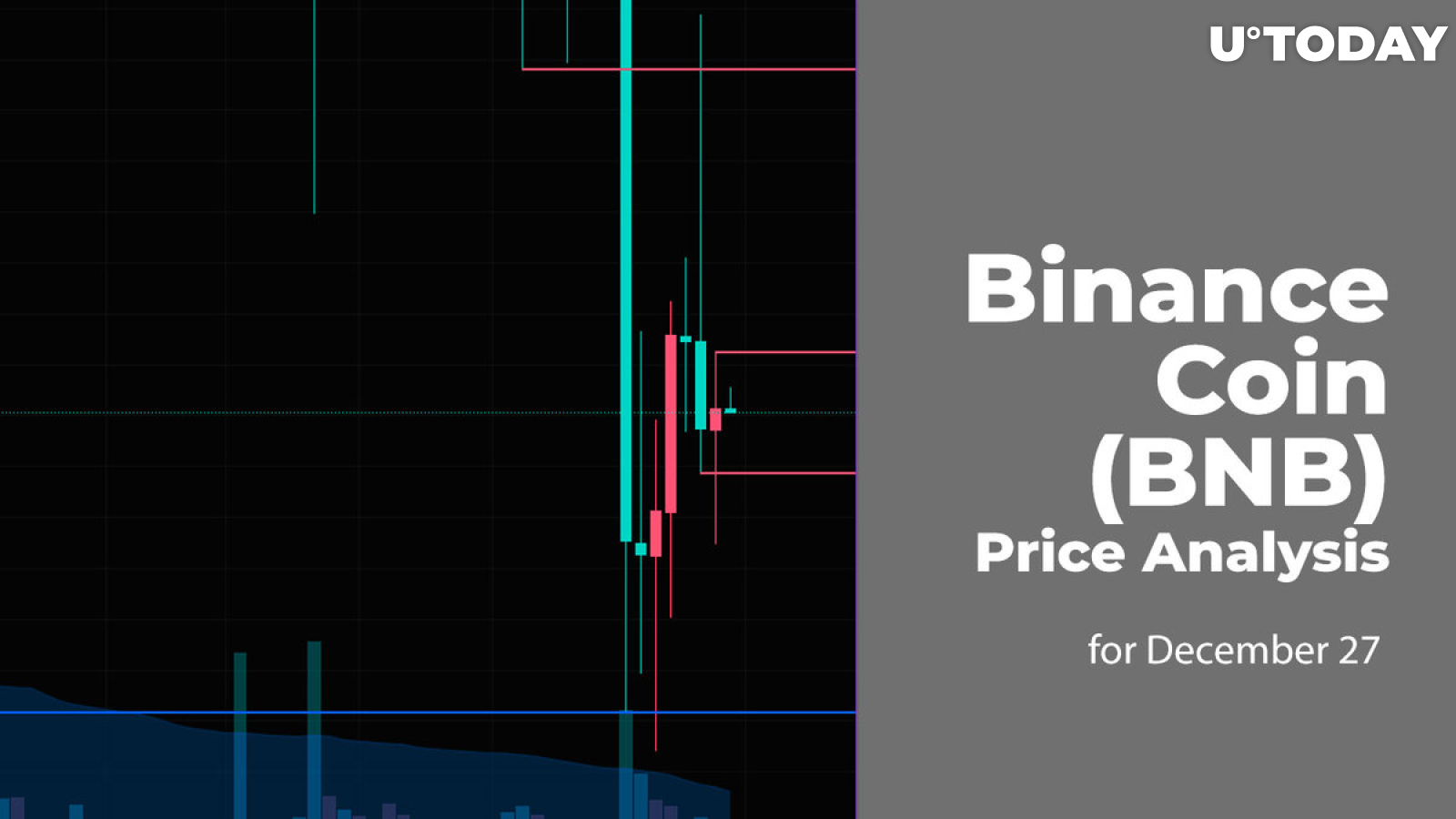 Binance Coin (BNB) Price Analysis for December 27