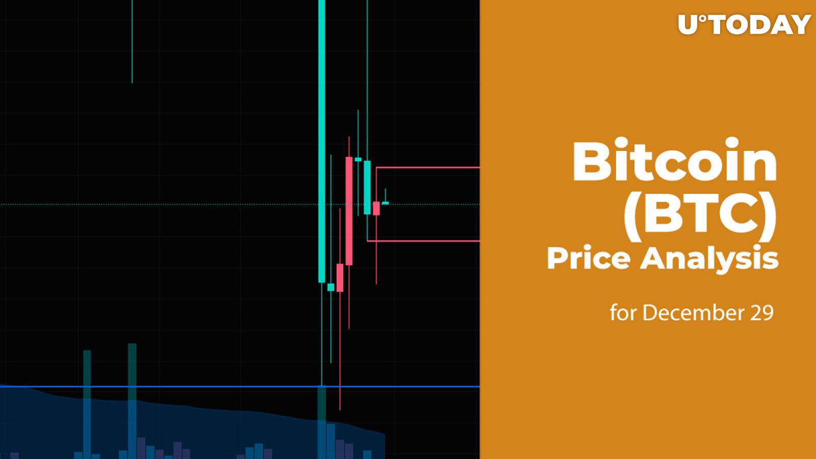 Bitcoin (BTC) Price Analysis for December 29