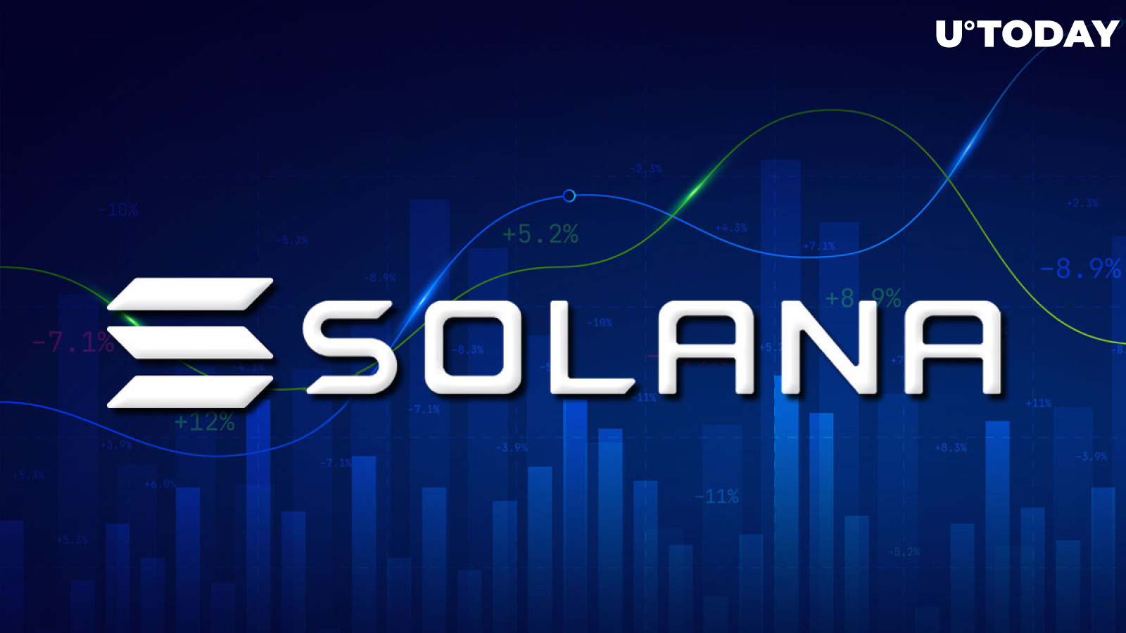 Solana (SOL) Price Surprises With 7% Increase on Last Day of 2022: Details