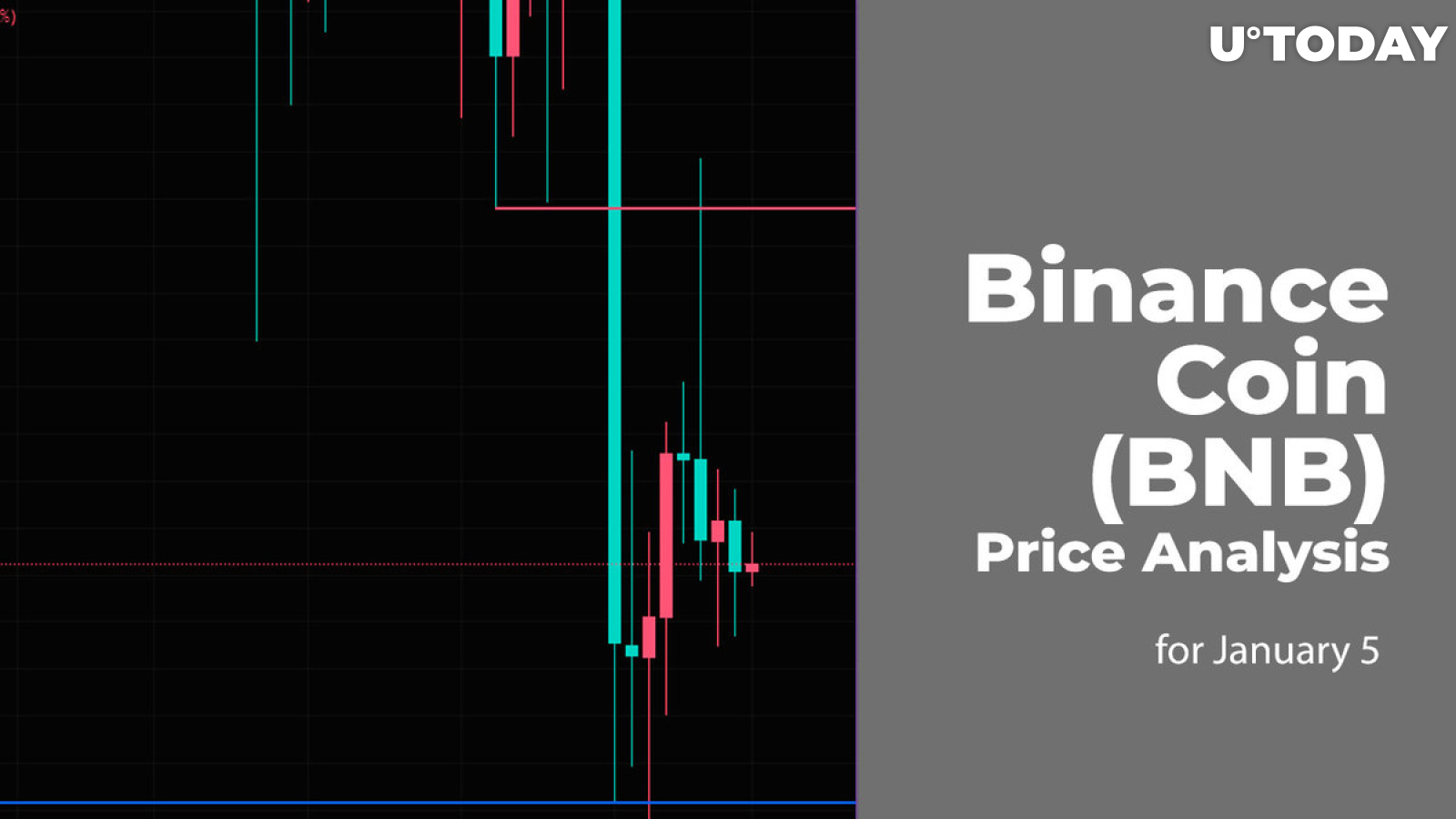 Binance Coin (BNB) Price Analysis for January 5