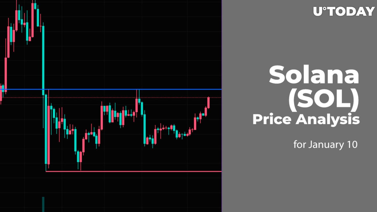 Solana (SOL) Price Analysis for January 10