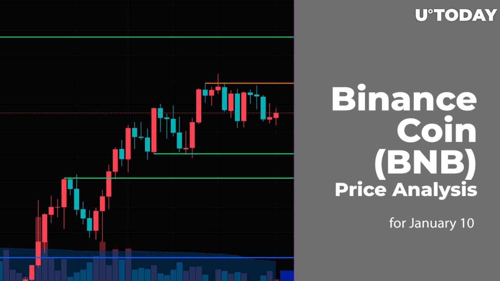 Binance Coin (BNB) Price Analysis for January 10