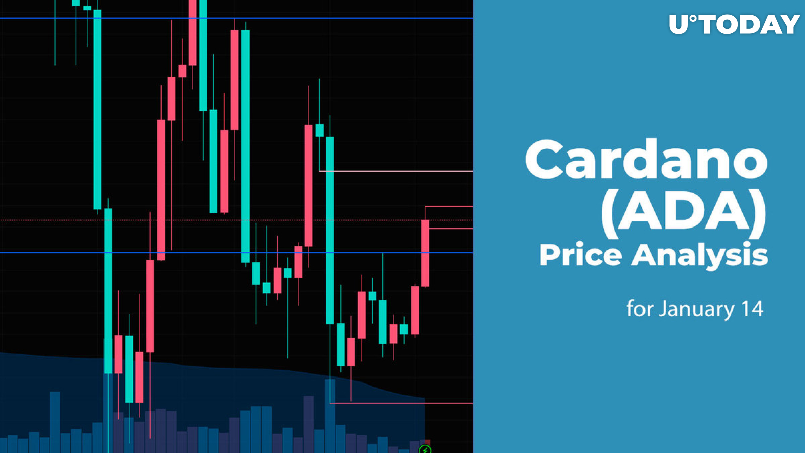 Cardano (ADA) Price Analysis for January 14