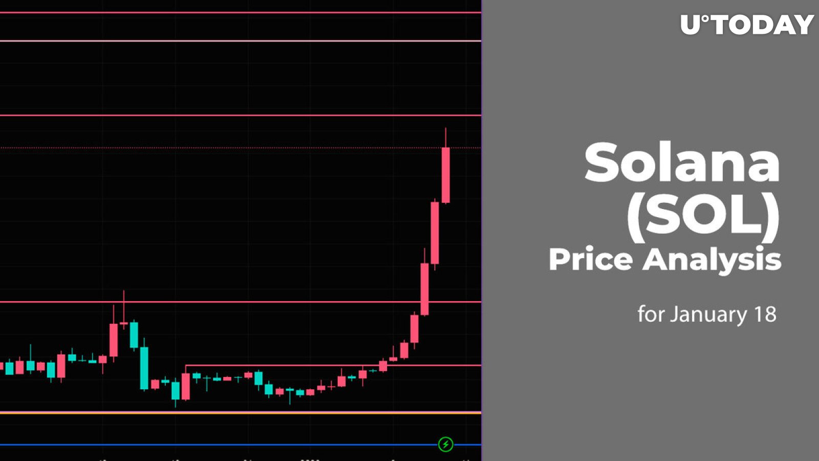 Solana (SOL) Price Analysis for January 18