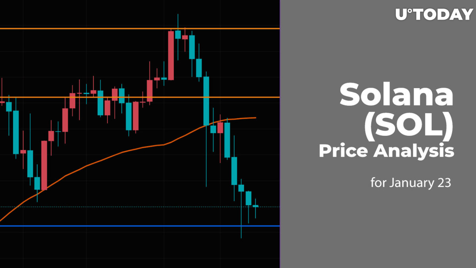 Solana (SOL) Price Analysis for January 23