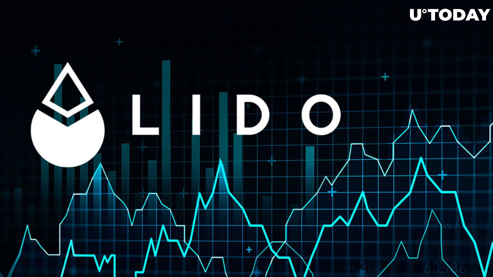 LDO Price Makes Another Spike, Lido's DeFi Dominance Hits 17%