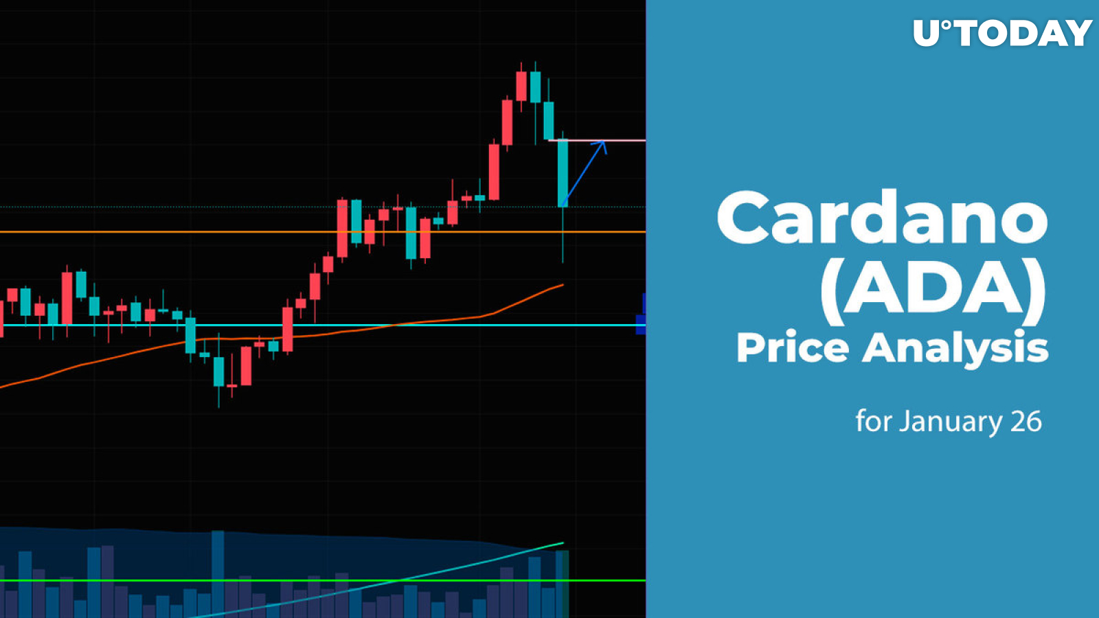 Cardano (ADA) Price Analysis for January 26