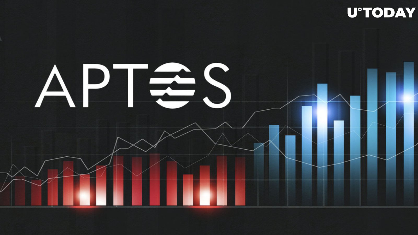 'Solana Killer' Aptos (APT) Soars 390% and Becomes Most Profitable Crypto of Month, Here's How