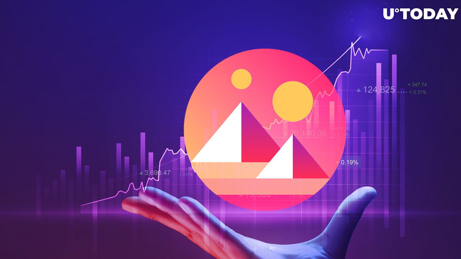 Decentraland (MANA) up 6% to Maintain Its Rally, Here Are 2 Price Levels to Watch