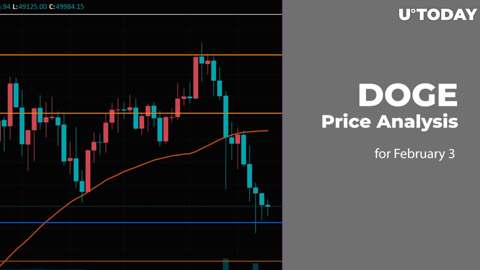 DOGE Price Analysis for February 3