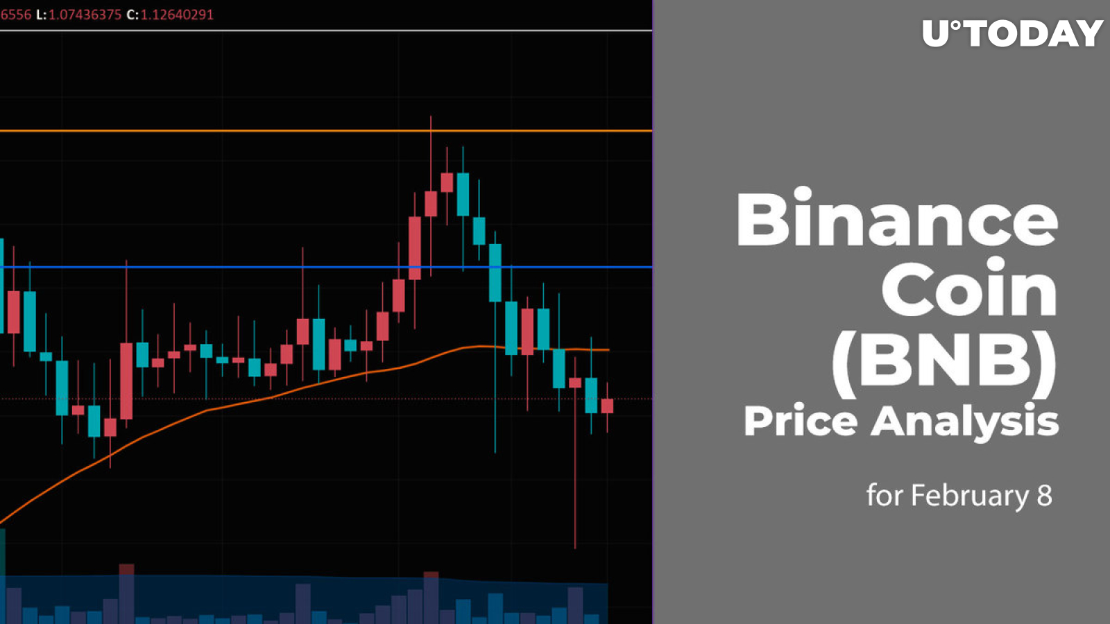 Binance Coin (BNB) Price Analysis for February 8